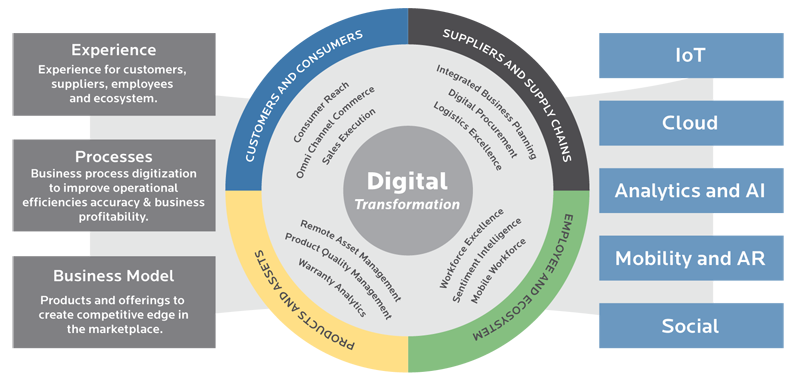 digital-transformation-will-enable