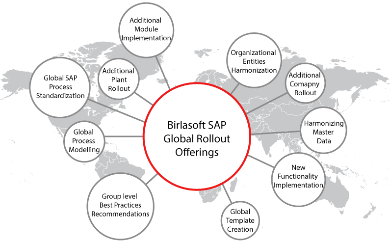 Birlasoft SAP Global Rollout Offerings