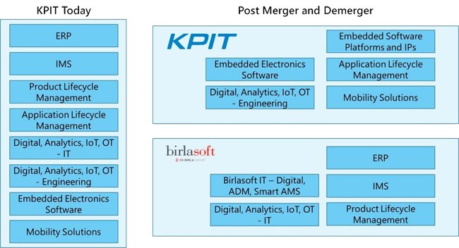 kpit-birlasoft-merger-demerger