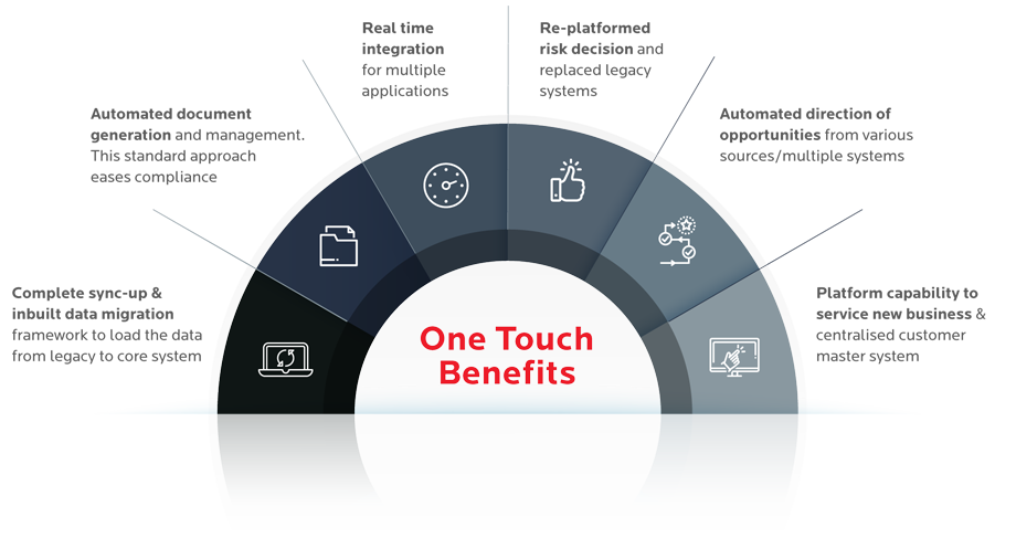 One Touch Benefits