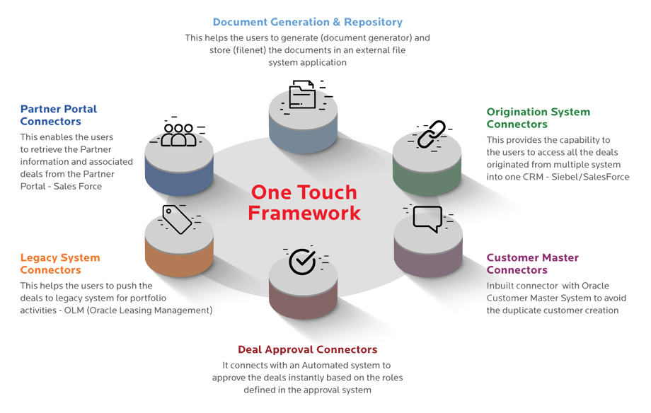 One Touch Framework