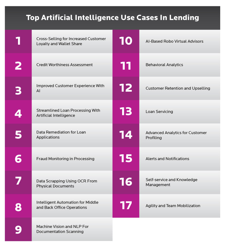 Top Artificial Intelligence Use Cases In Lending