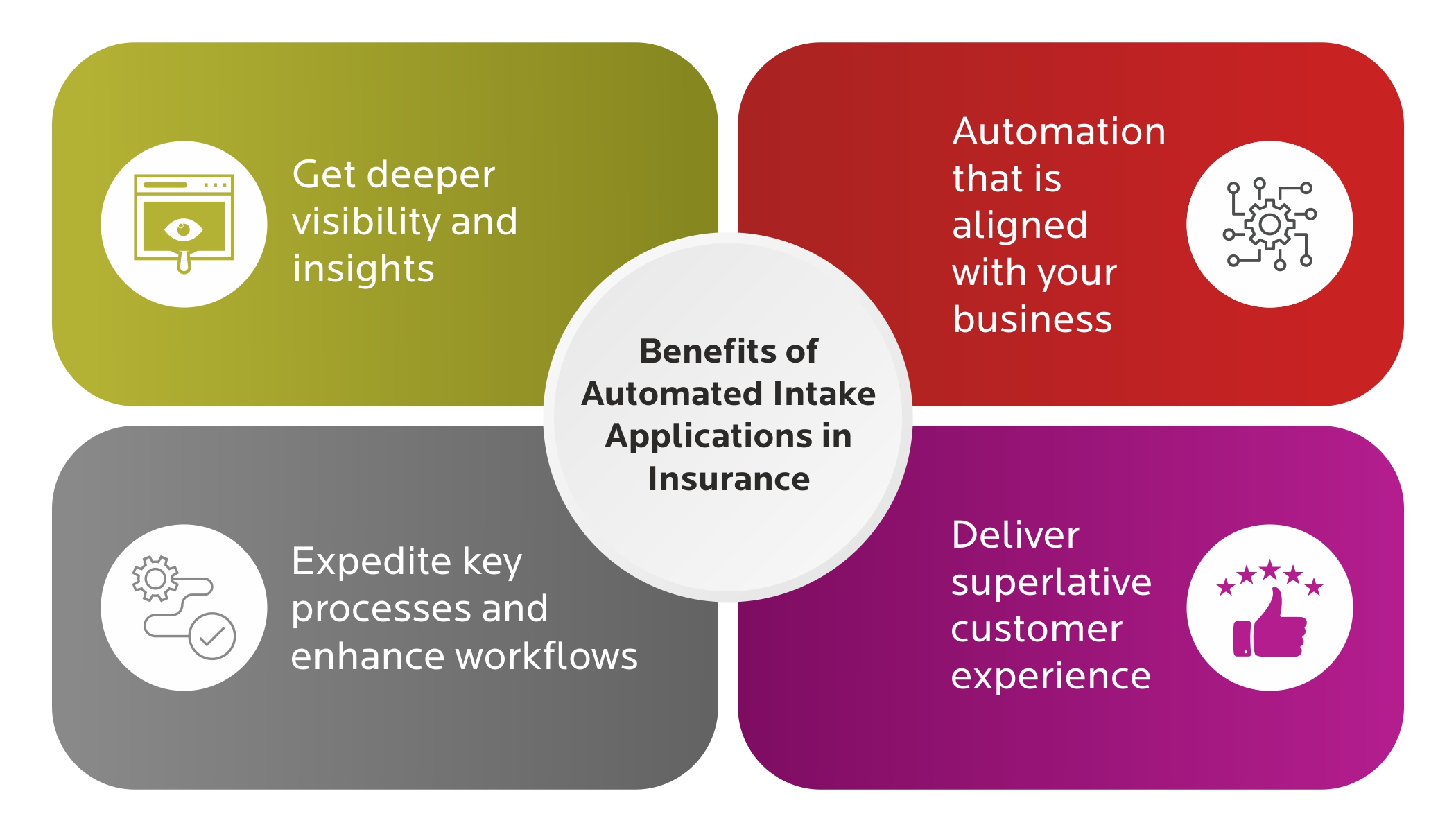Benefits of Automated Intake Applications in Insurance