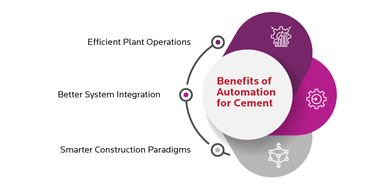 What are the benefits of automation in cement manufacturing