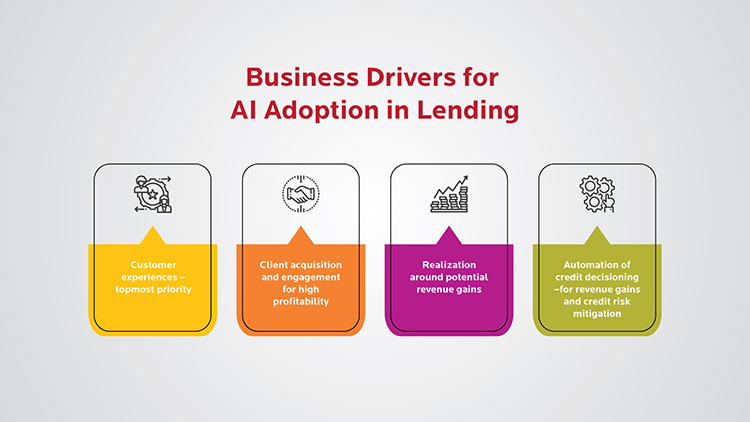 Business Drivers for AI Adoption in Lending