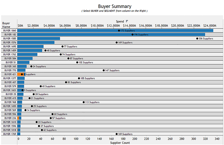 Buyer Summary Chart