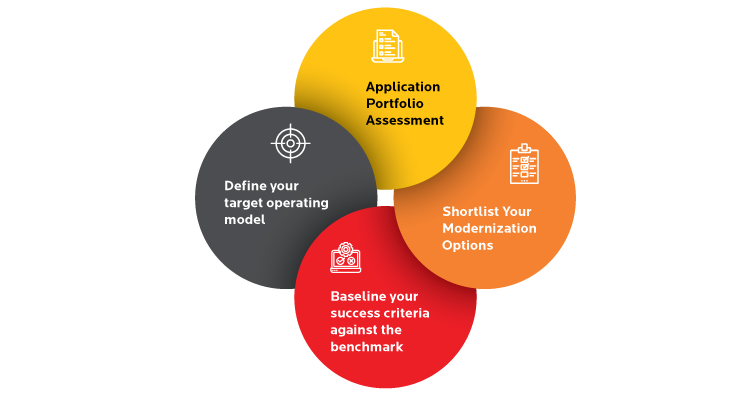 5 r's of cloud migration