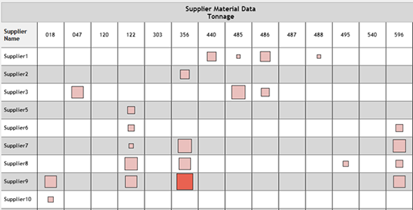 compliance-graph-supplier-material-data-h-Akoya-Compliance-sustainability