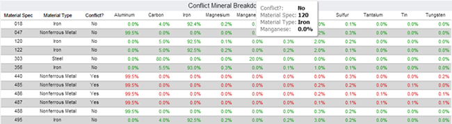 compliance-graph2-h-Akoya-Compliance-sustainability