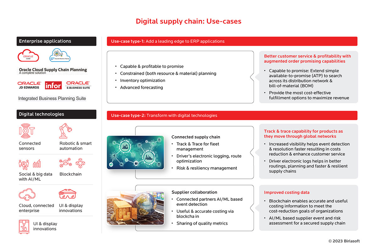 Digital supply chain use-cases