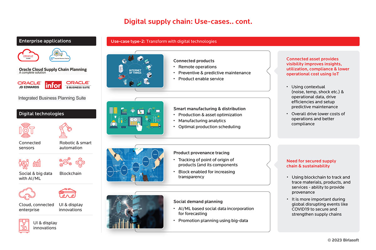 Digital supply chain use-cases contd