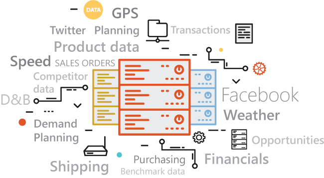 Advanced Analytics and Enterprise Data Warehouse Focus