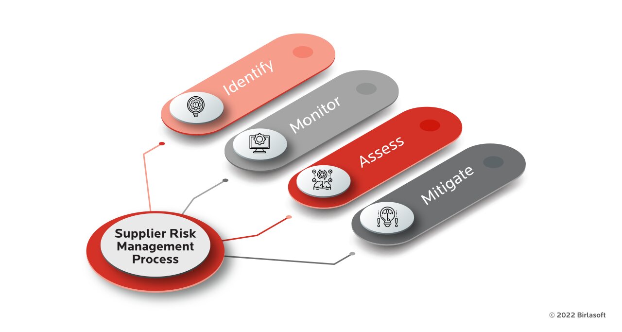 Guide: Supplier Risk Management in Automotive Industry