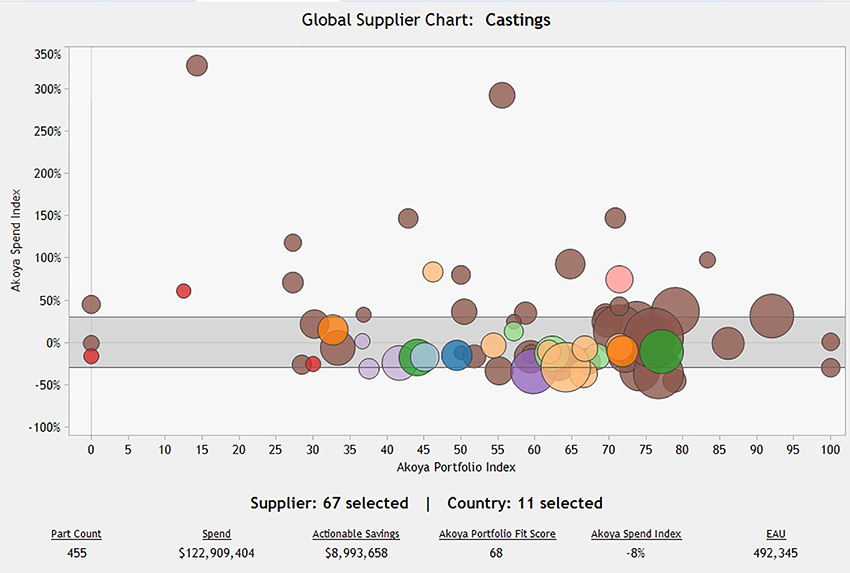 Global Supplier Chart
