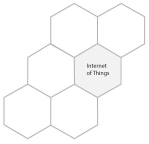 Hexagon Diagram