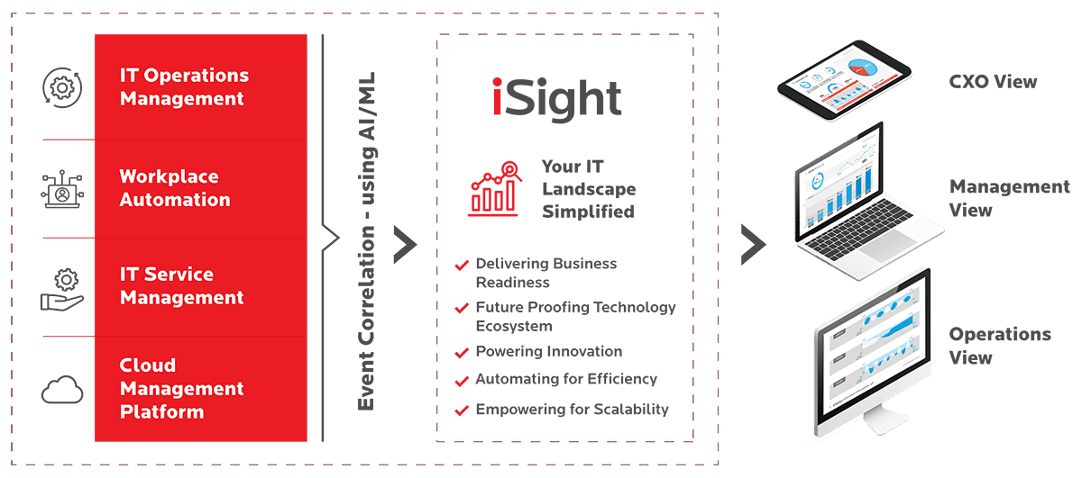 iSight Key Module