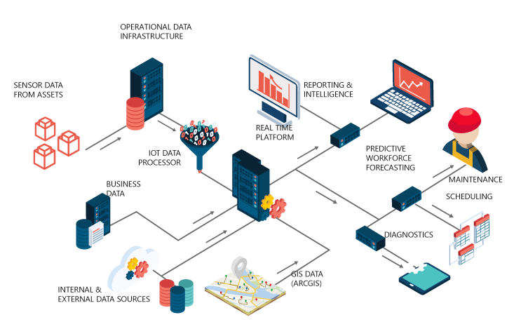 Isometric-graphic-intellAsset