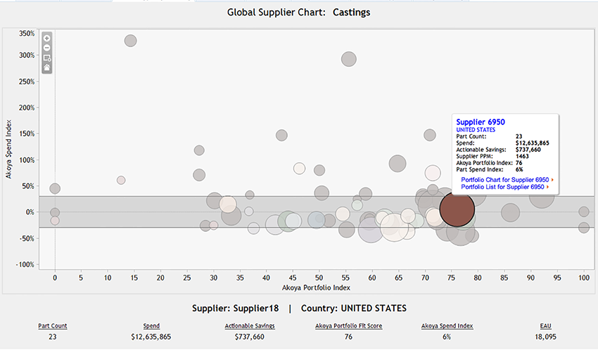snm-global-supplier-chart
