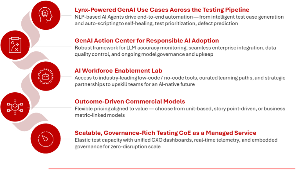 Gen AI Powered, Scalable Testing as a Service Framework