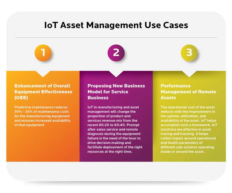 IoT Asset Management Use Cases