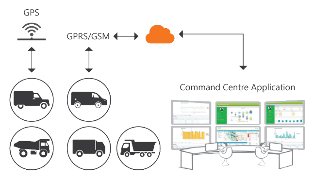 Optimize Supply Chain logistics & warehouse operations