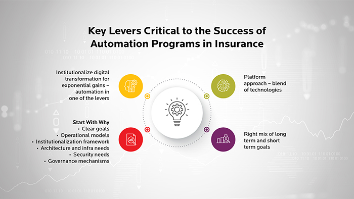 How is Artificial Intelligence Transforming Insurance Underwriting