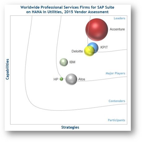 IDC MarketScape