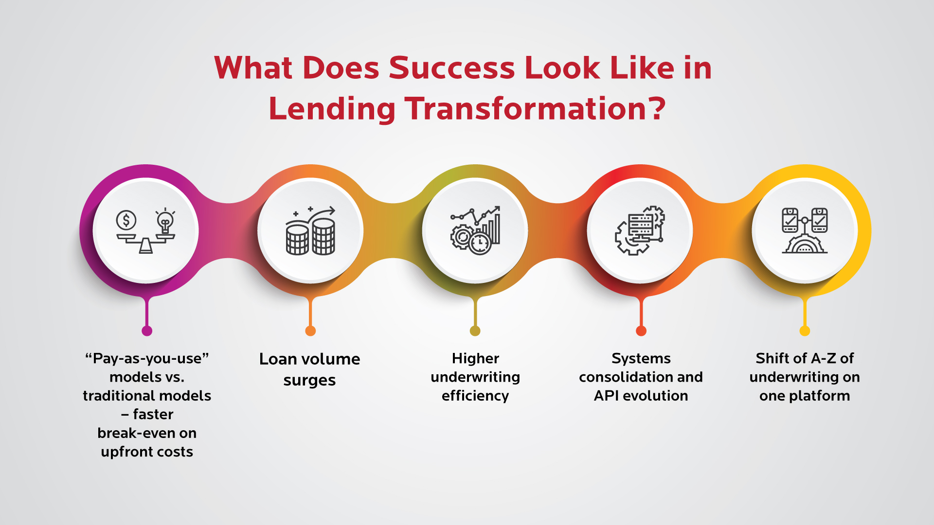 What Does Success Look Like in Lending Transformation