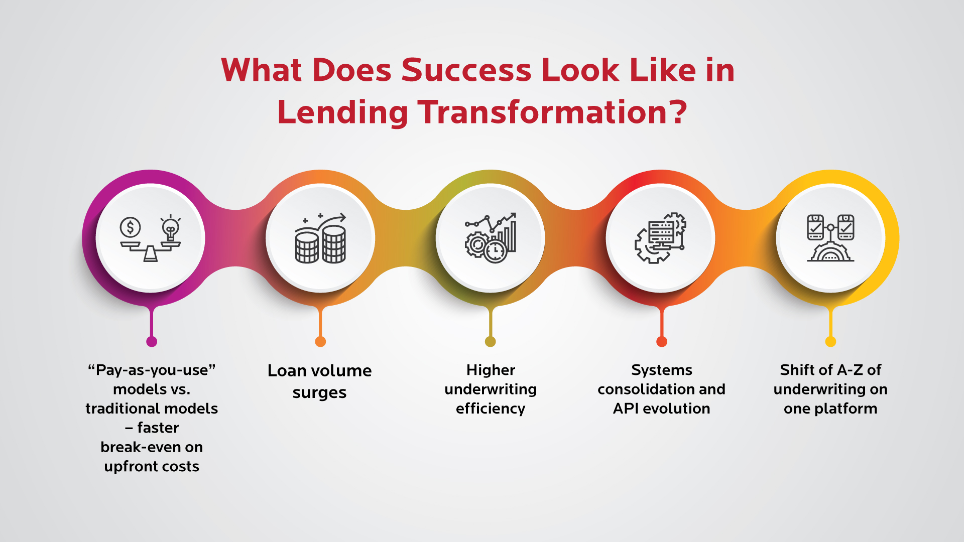 digital lending customer journey