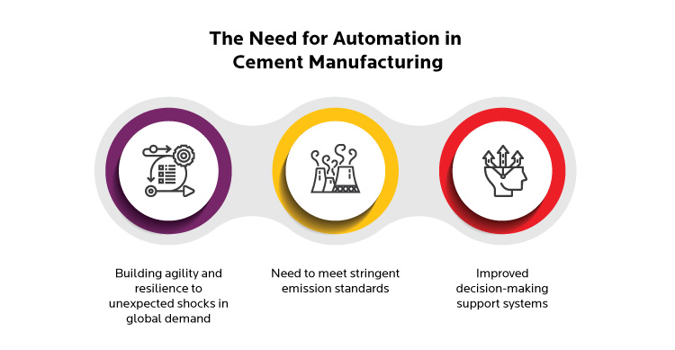 The Need for Automation in Cement Manufacturing
