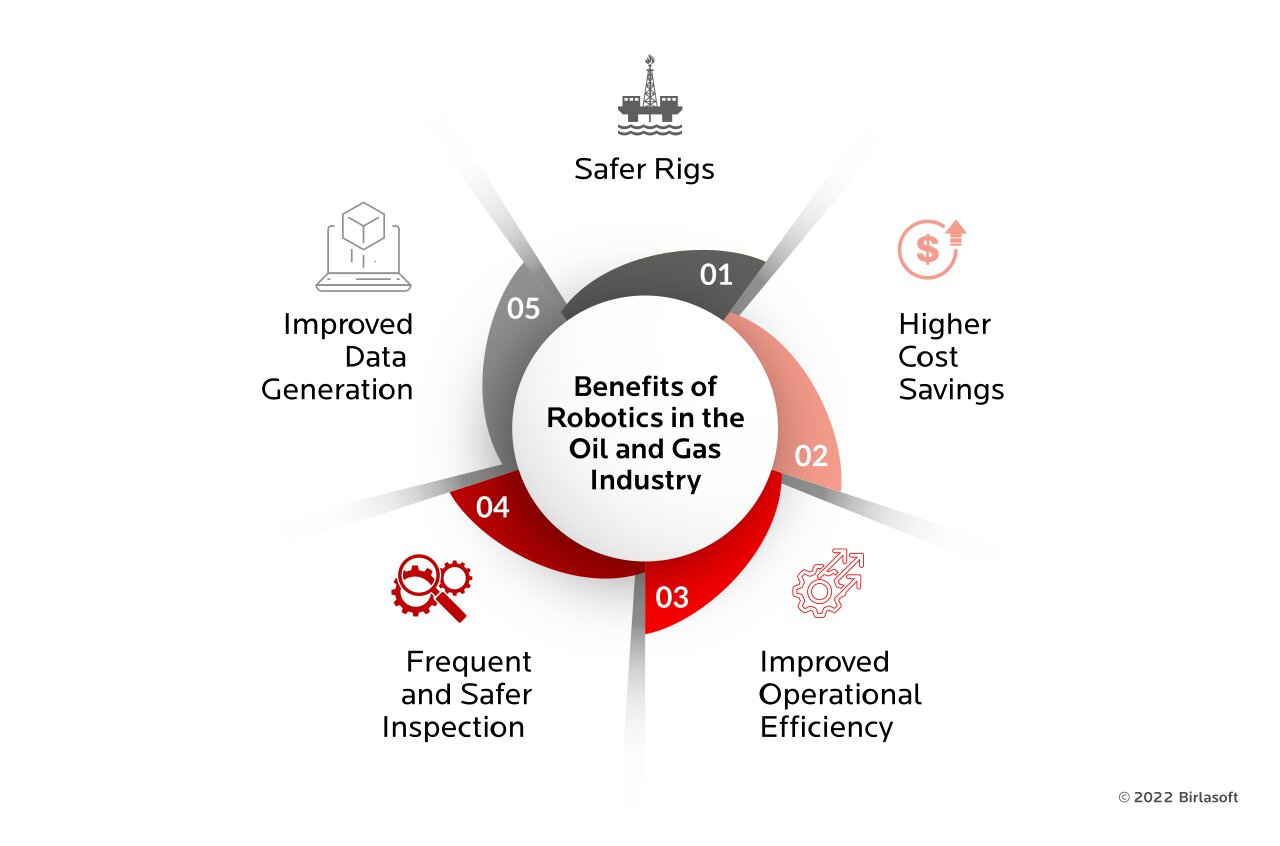 Robotics in oil and gas industry 2025