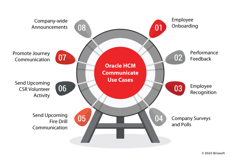 Oracle HCM Communicate Use Cases