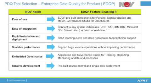 PDQ Tool Selection video