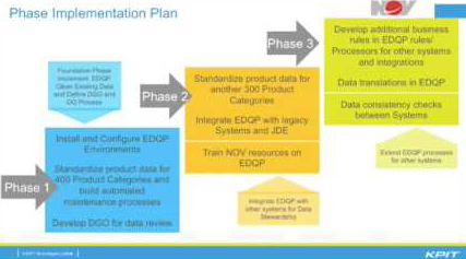 Phase Implementation Plan