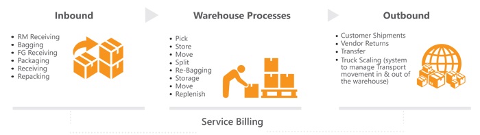 service-billing