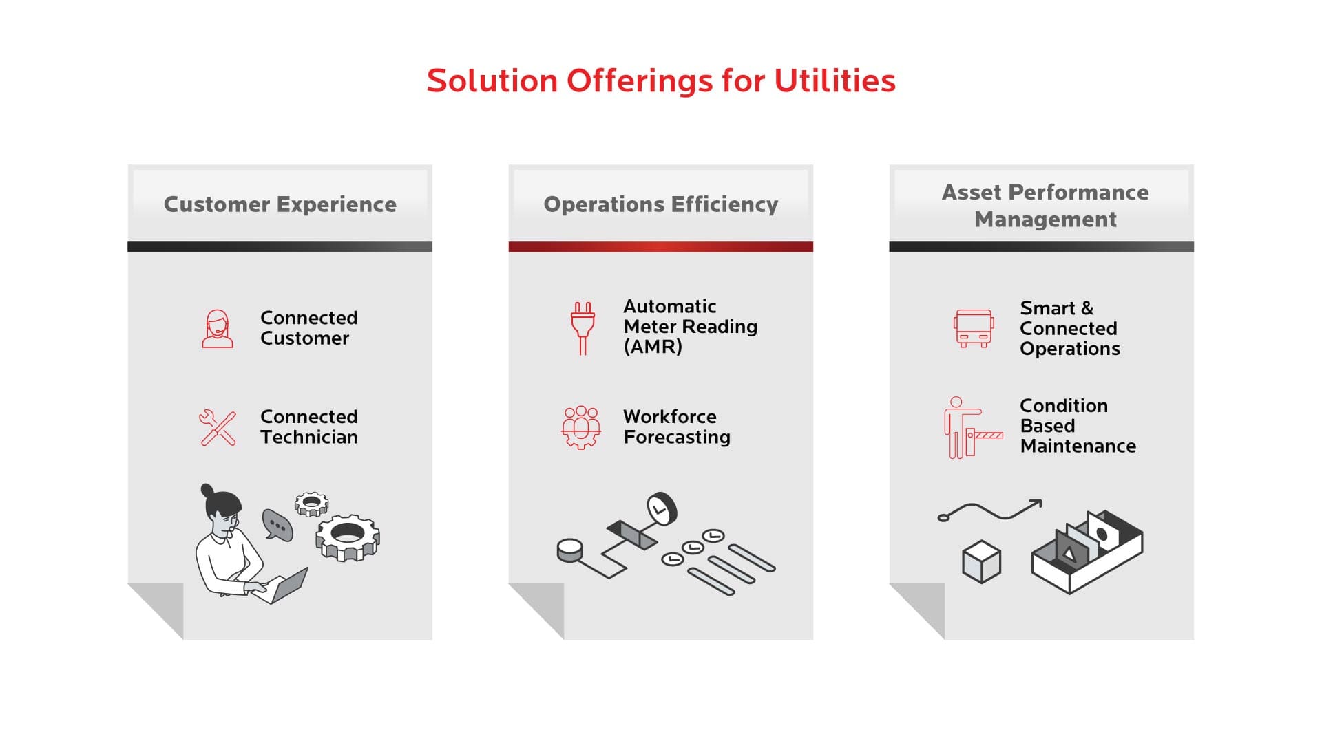 Solution Offerings for Utilities