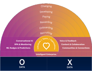 SuccessFactors