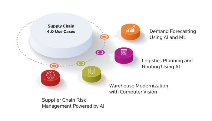 supply-chain-4-use-cases