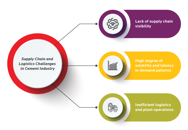 Supply Chain and Logistics Challenges in Cement Industry