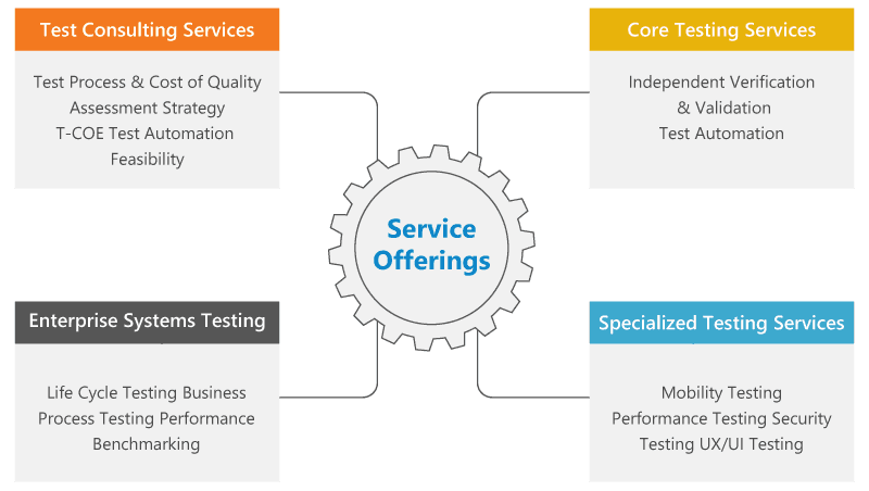 Service Offerings