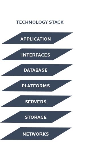 technology-stack