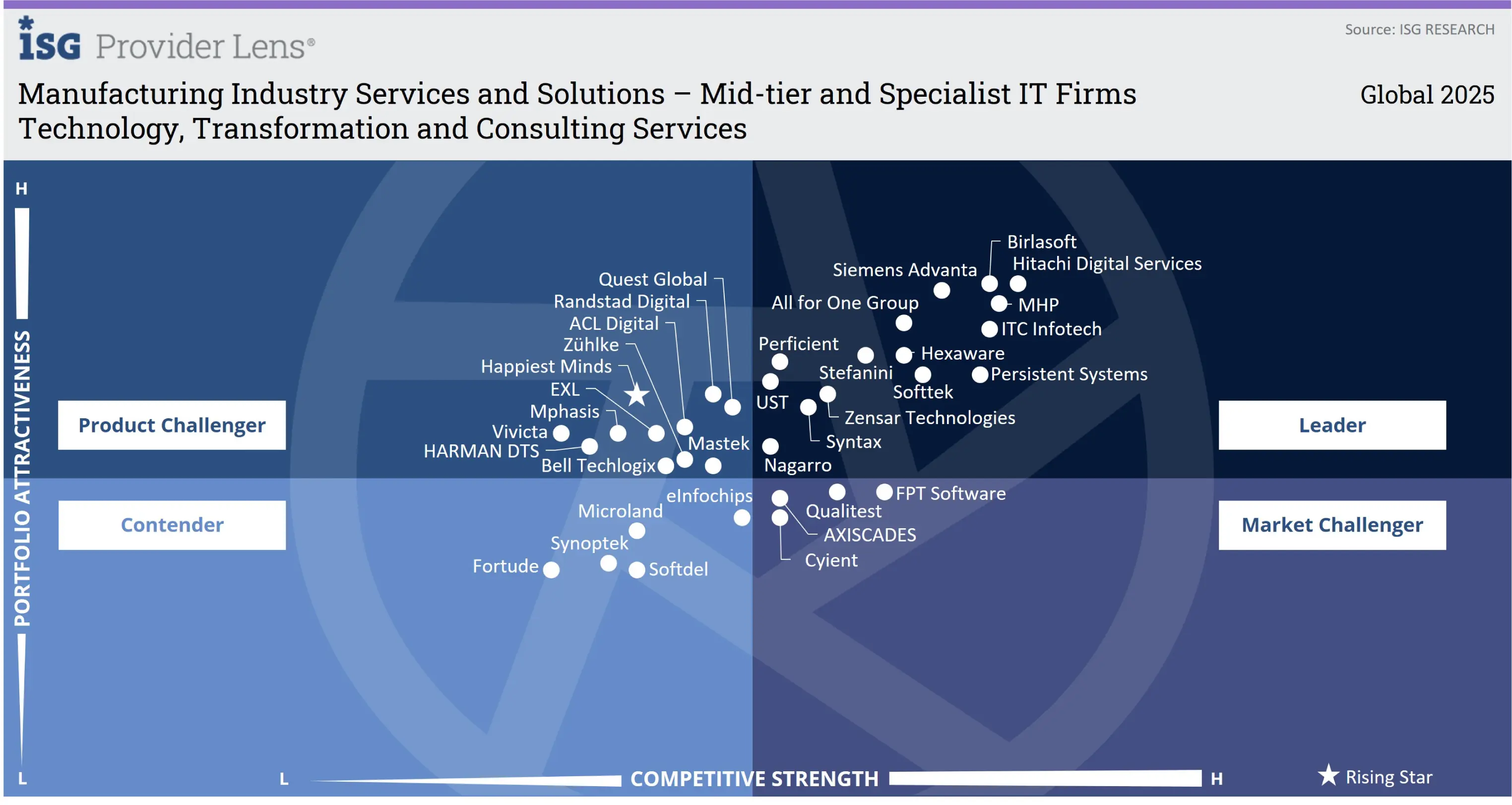 Technology, Transformation and Consulting Services