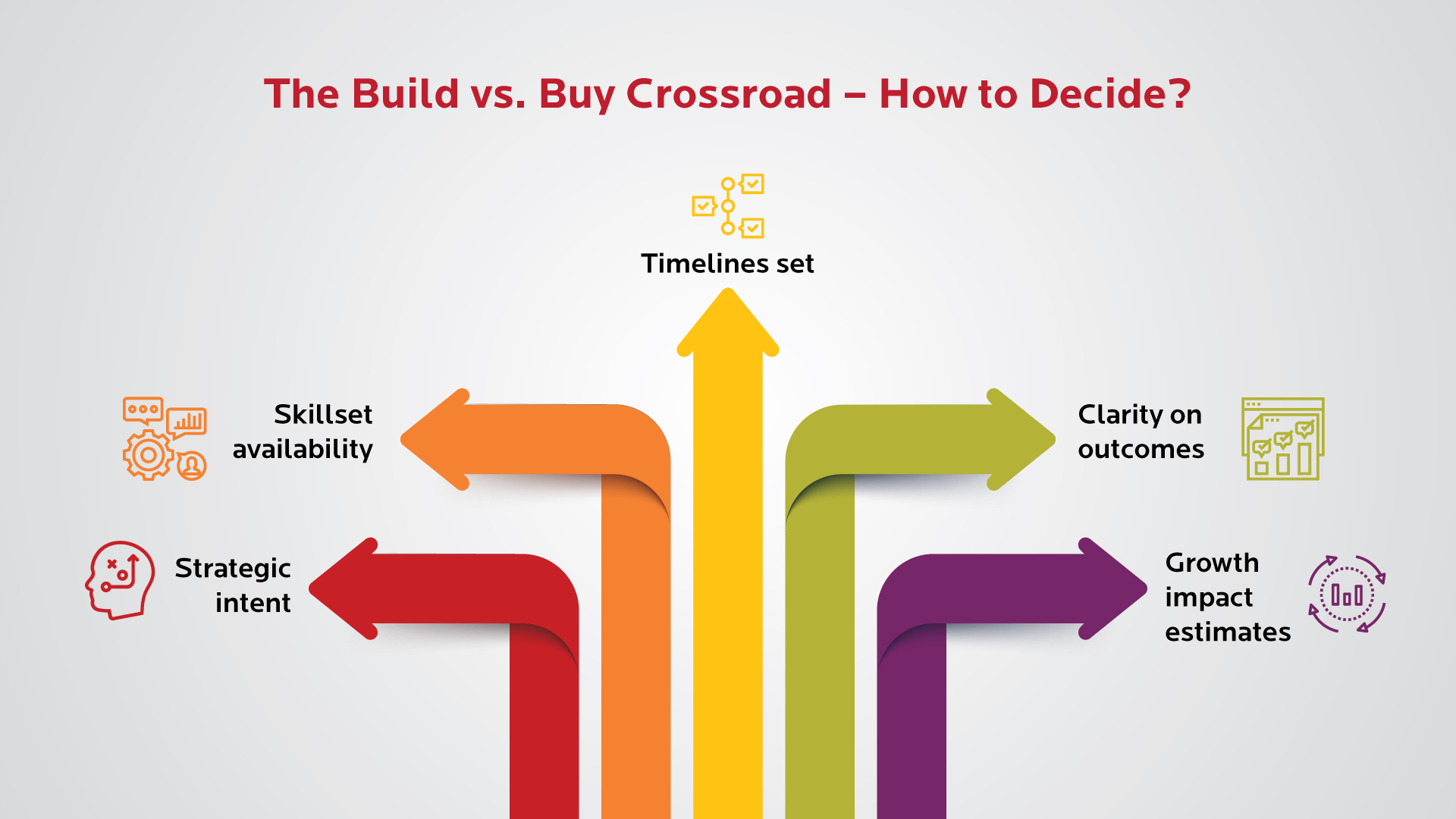 The Build vs. Buy Crossroad - How to Decide?