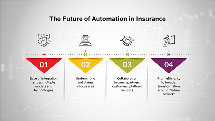 The Future Of Automation In Insurance