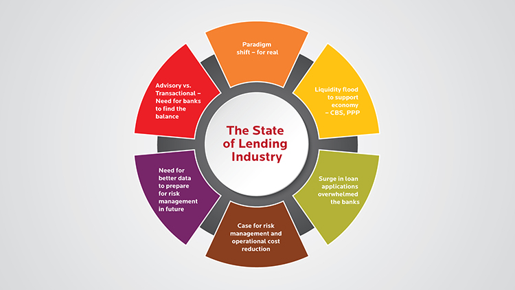 The State of Lending Industry