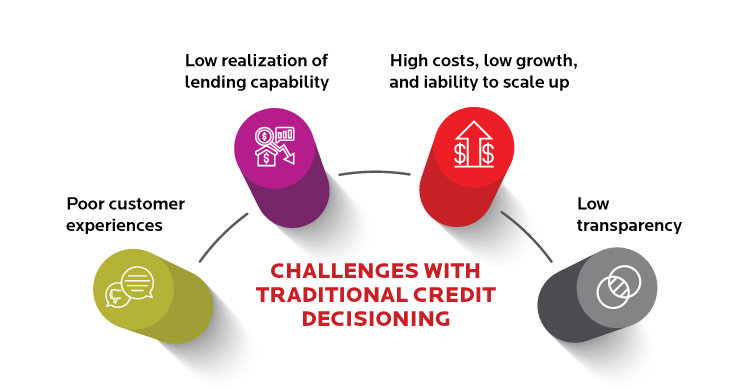 Top challenges with traditional credit decisioning