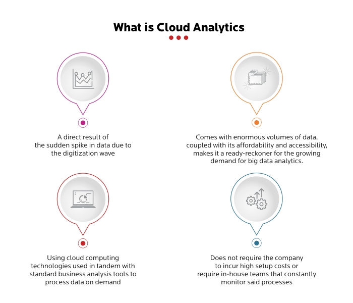 What is Cloud Analytics