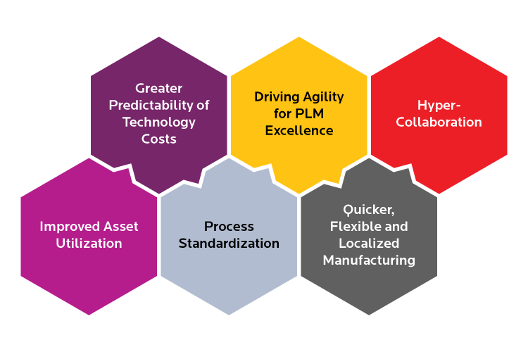 Why Should Manufacturers Switch to Cloud ERP?