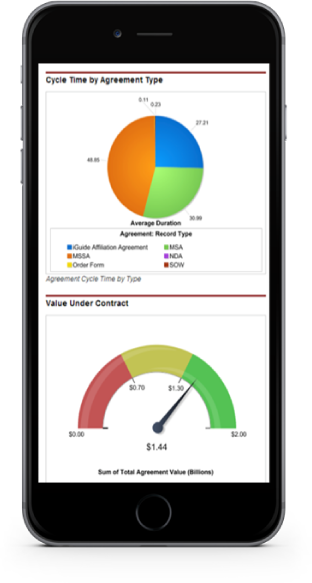 TruView CLM Features