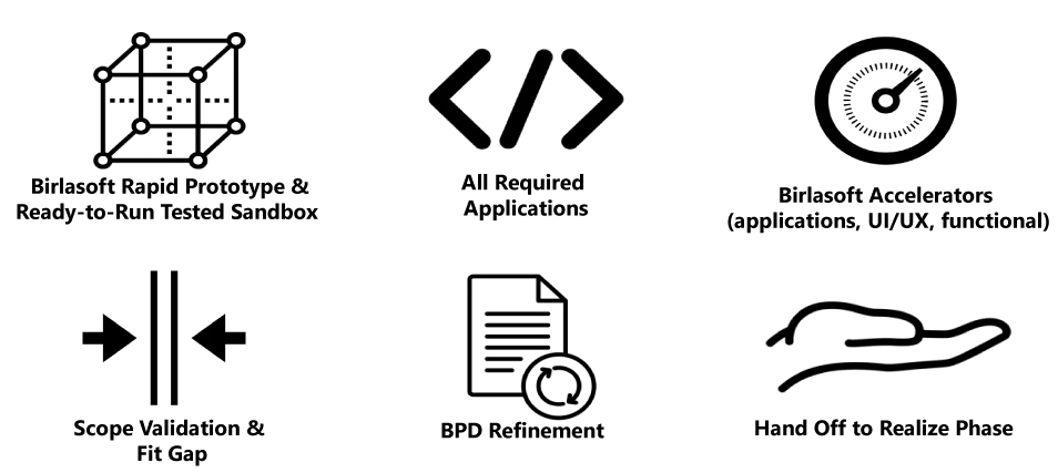 Accelerated-Enterprise-Model
